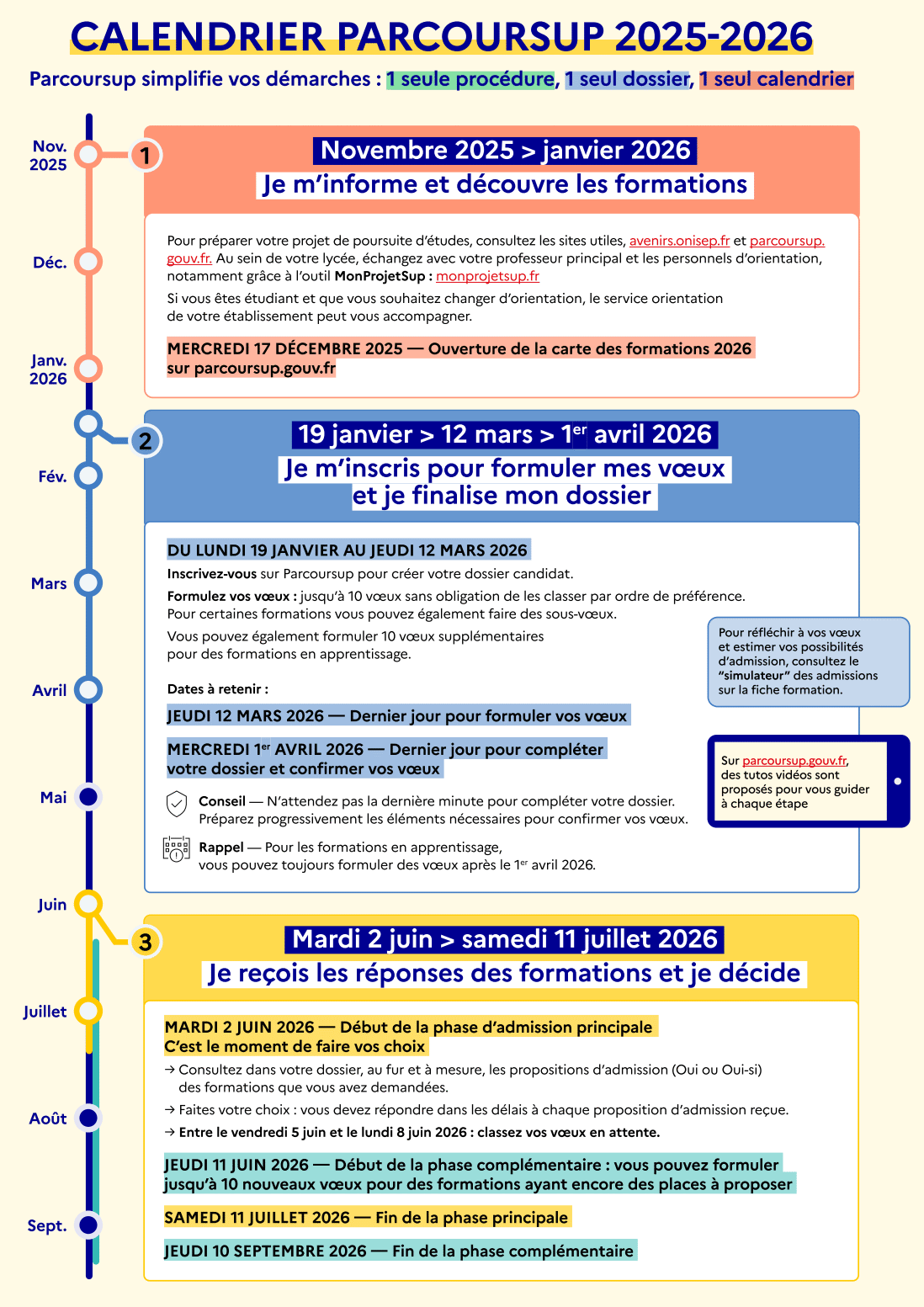 Calendrier Parcoursup 2025-2026